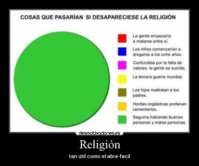 Religión -