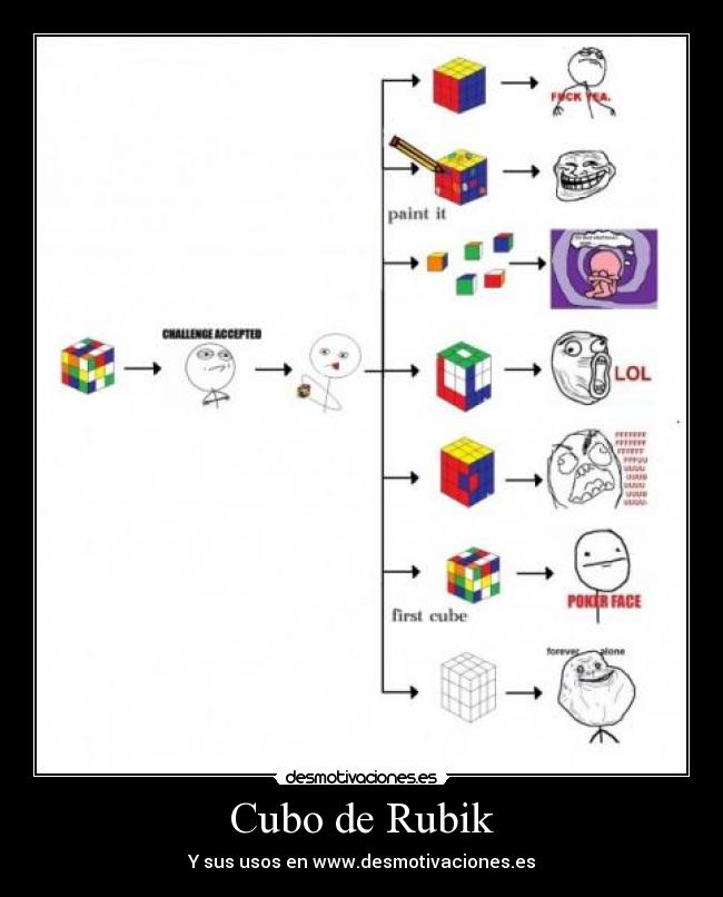 Cubo de Rubik -