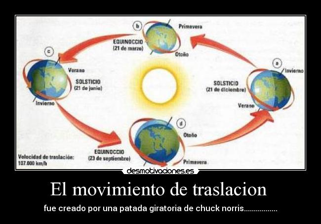 El movimiento de traslacion  - 