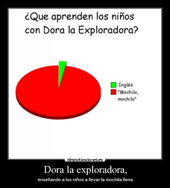 Dora la exploradora, -