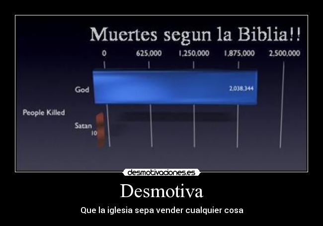 Desmotiva - Que la iglesia sepa vender cualquier cosa