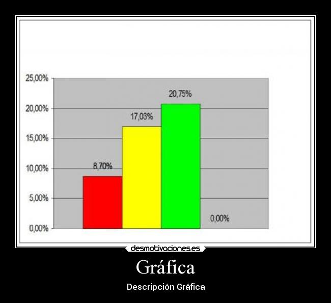 Gráfica - Descripción Gráfica