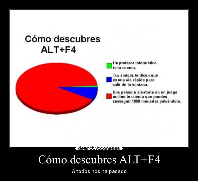 Cómo descubres ALT+F4 -