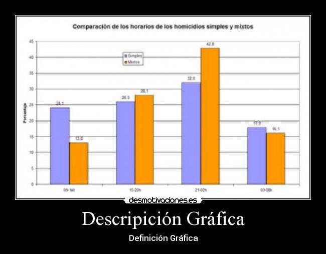 Descripición Gráfica - Definición Gráfica