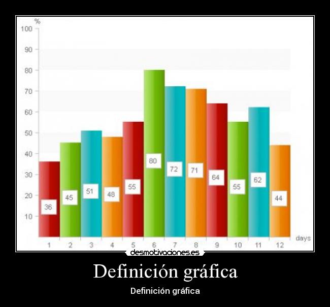 Definición gráfica -