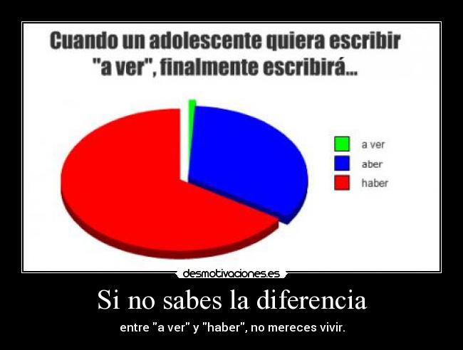 Si no sabes la diferencia - 
