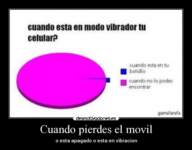 Cuando pierdes el movil -