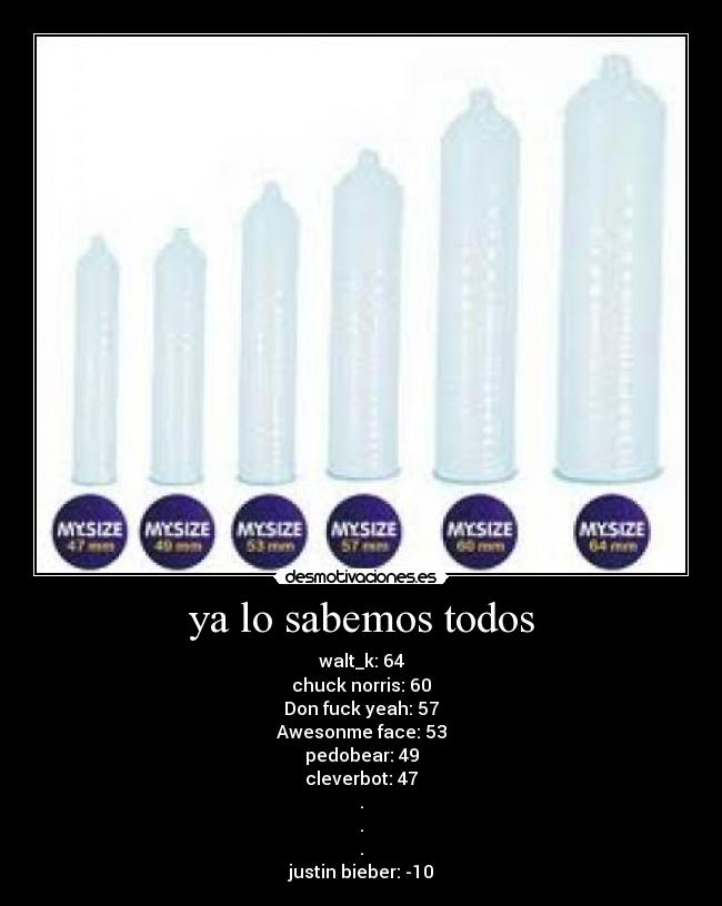 ya lo sabemos todos - walt_k: 64
chuck norris: 60
Don fuck yeah: 57
Awesonme face: 53
pedobear: 49
cleverbot: 47
.
.
.
justin bieber: -10