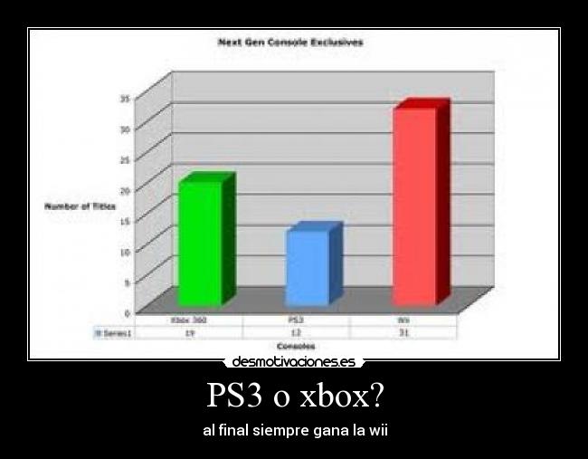 PS3 o xbox? - al final siempre gana la wii