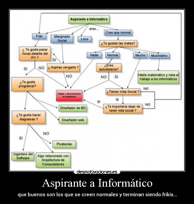 Aspirante a Informático - 