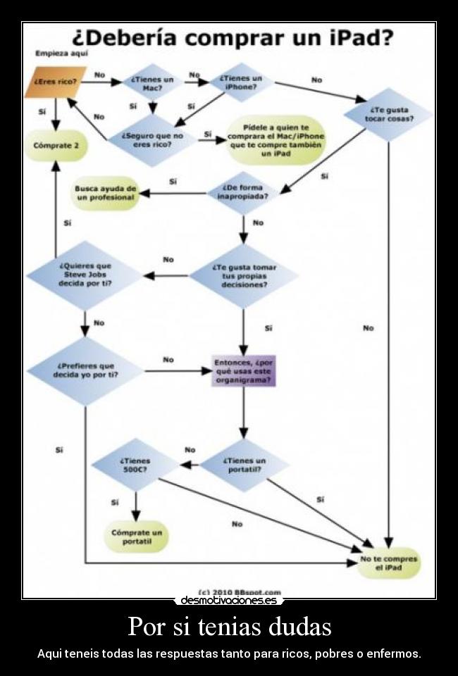 Por si tenias dudas - 