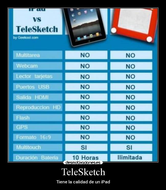 TeleSketch - Tiene la calidad de un iPad