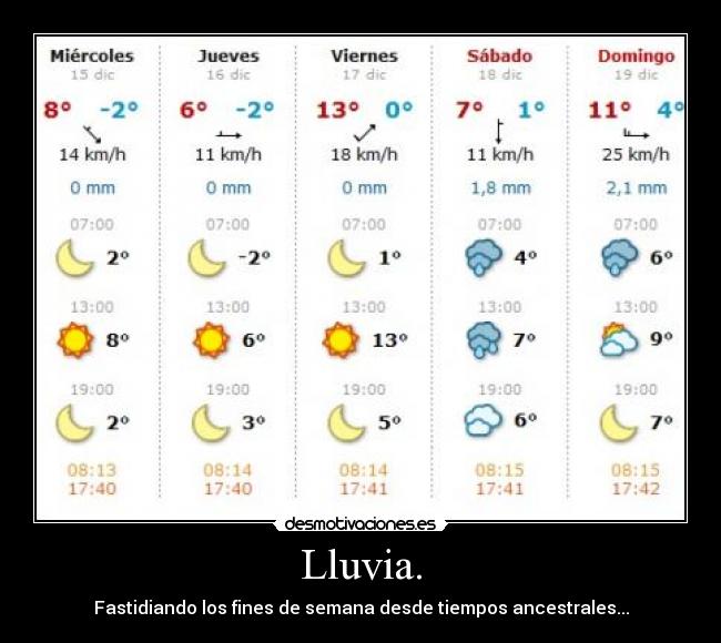Lluvia. - 