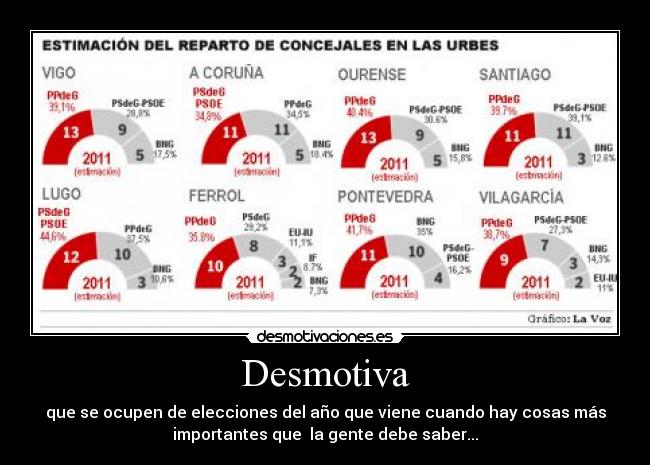 Desmotiva - que se ocupen de elecciones del año que viene cuando hay cosas más
importantes que la gente debe saber...