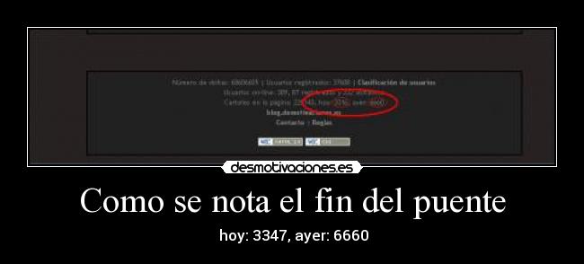 Como se nota el fin del puente - hoy: 3347, ayer: 6660