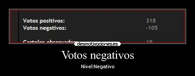 Votos negativos - Nivel:Negativo