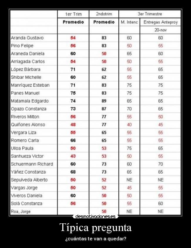 carteles todo mundo hace misma desmotivaciones