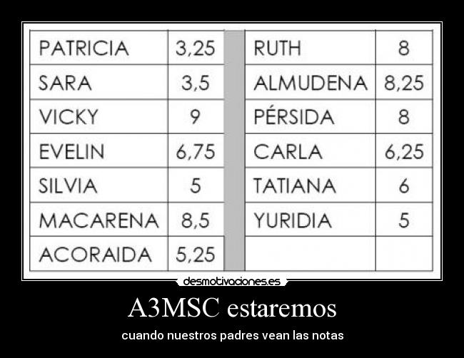 A3MSC estaremos - cuando nuestros padres vean las notas