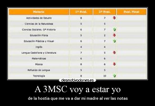 A 3MSC voy a estar yo - de la hostia que me va a dar mi madre al ver las notas