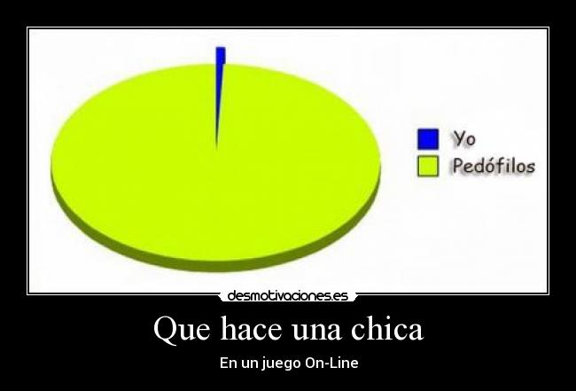 Que hace una chica - En un juego On-Line