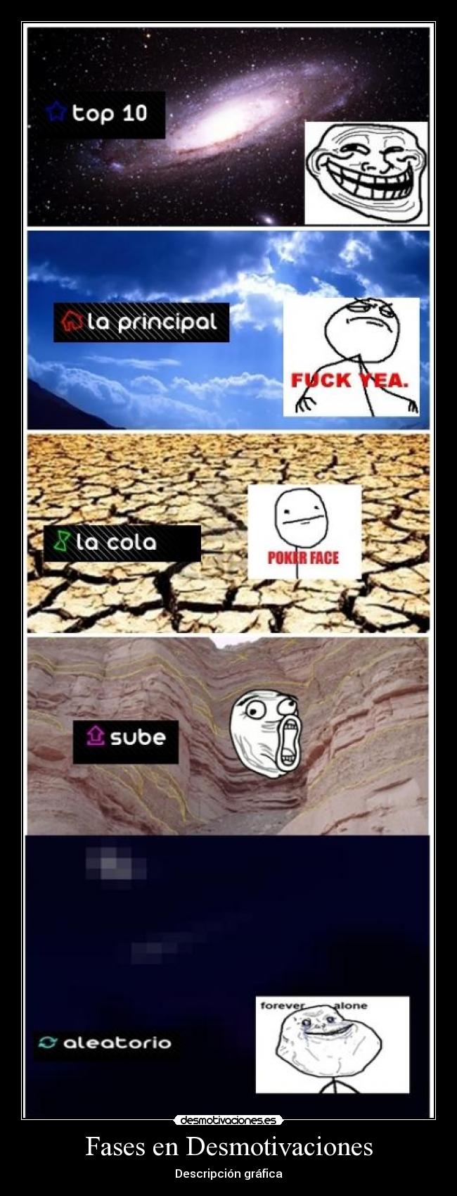 Fases en Desmotivaciones - 