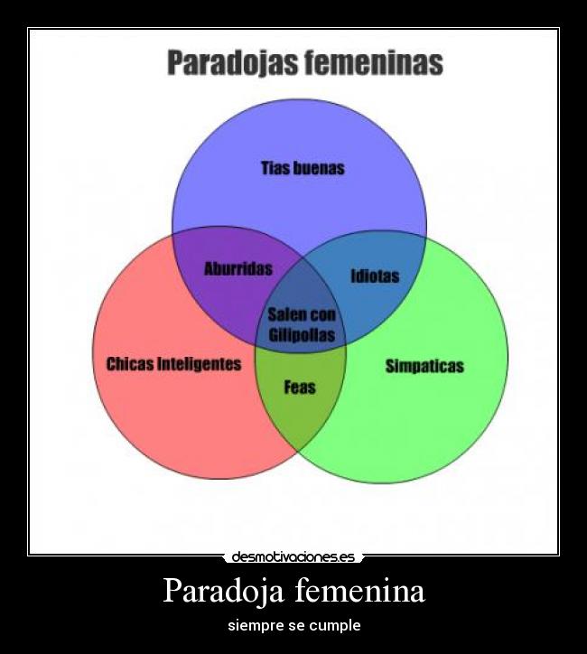 Paradoja femenina - siempre se cumple
