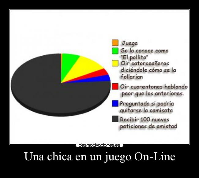 Una chica en un juego On-Line -