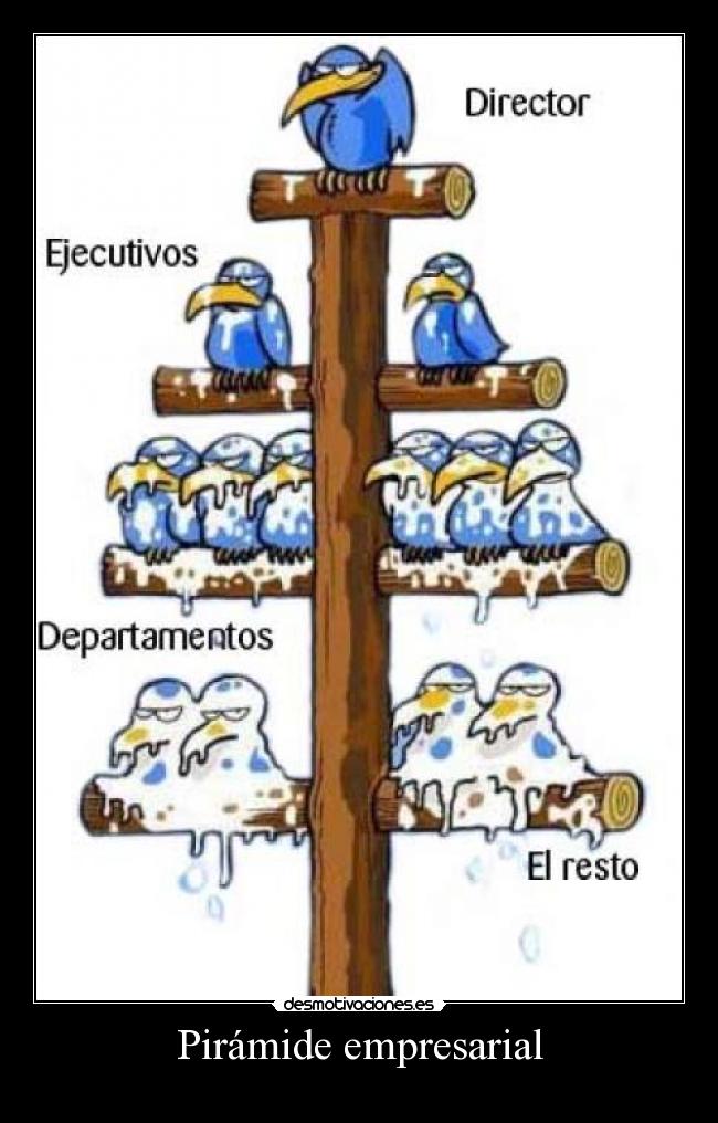 Pirámide empresarial -