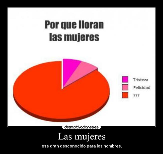 Las mujeres - ese gran desconocido para los hombres.