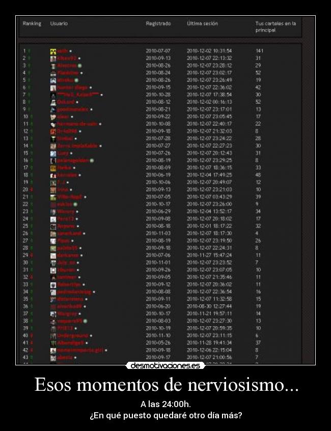Esos momentos de nerviosismo... - A las 24:00h.
¿En qué puesto quedaré otro día más?