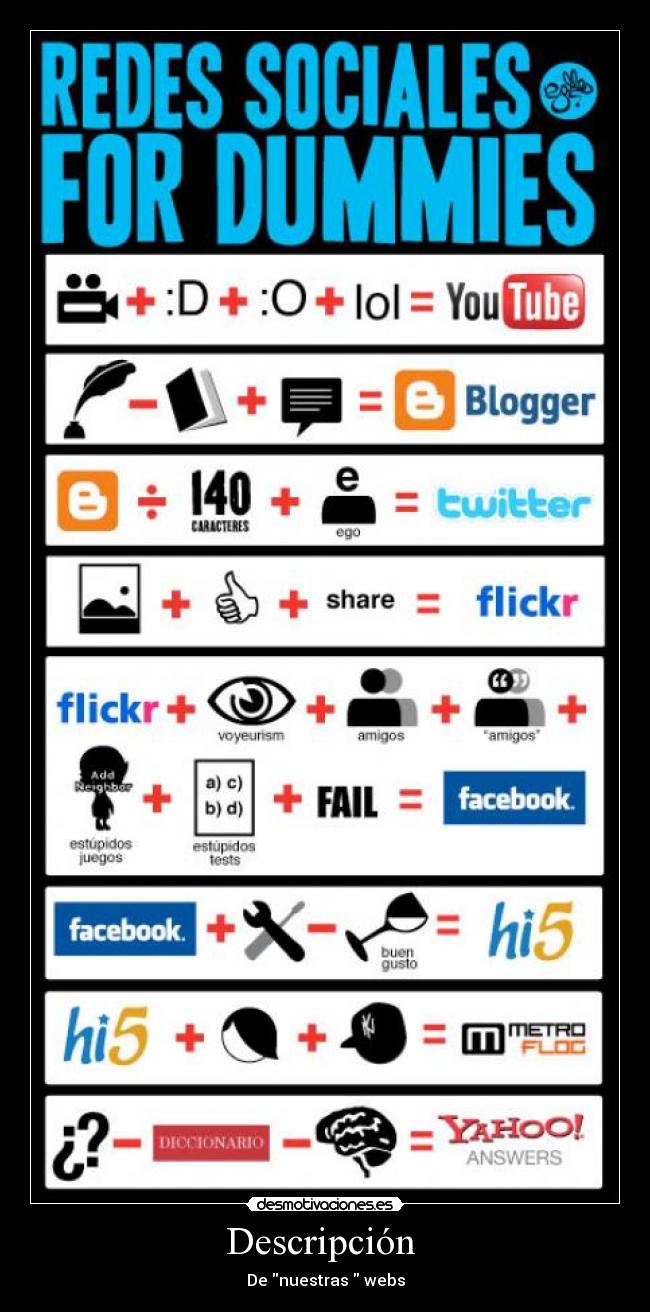 Descripción - De nuestras webs