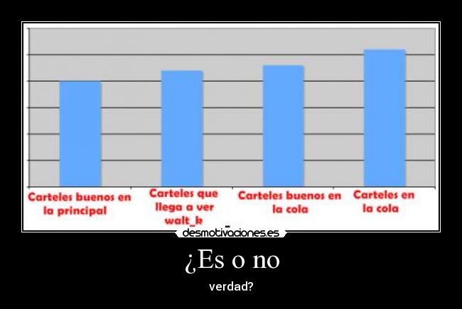 ¿Es o no - 