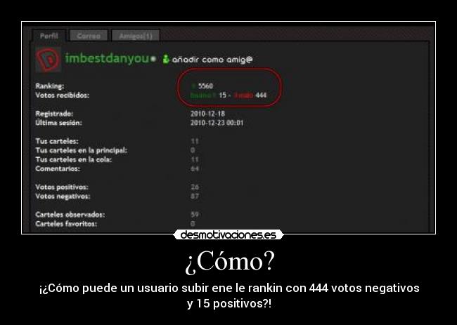 ¿Cómo? - ¡¿Cómo puede un usuario subir ene le rankin con 444 votos negativos
y 15 positivos?!