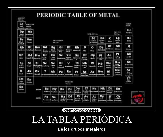 LA TABLA PERIÓDICA -