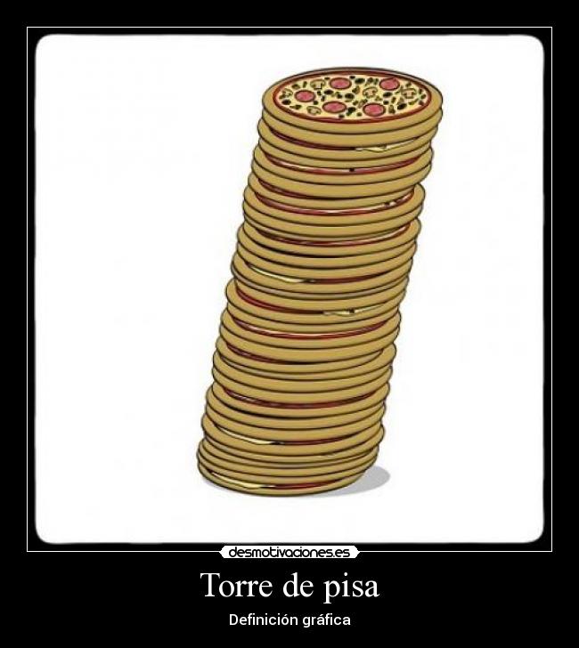 Torre de pisa - Definición gráfica