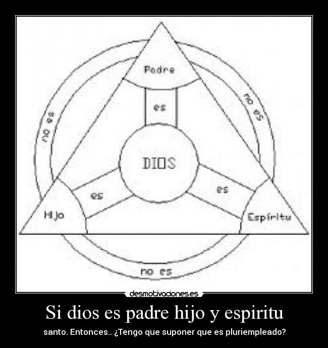 carteles dios padre trinidad desmotivaciones