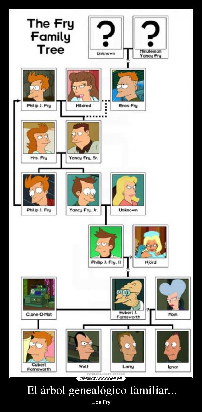 El árbol genealógico familiar... - ...de Fry