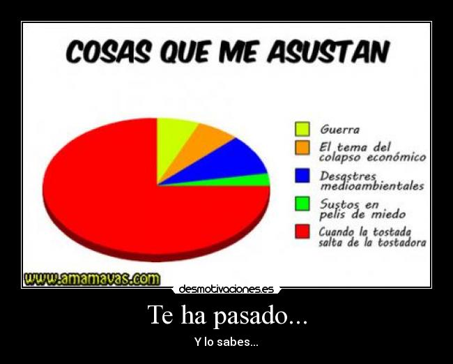 carteles pasado tostada susto pene desmotivaciones