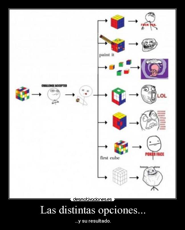 Las distintas opciones... - ...y su resultado.