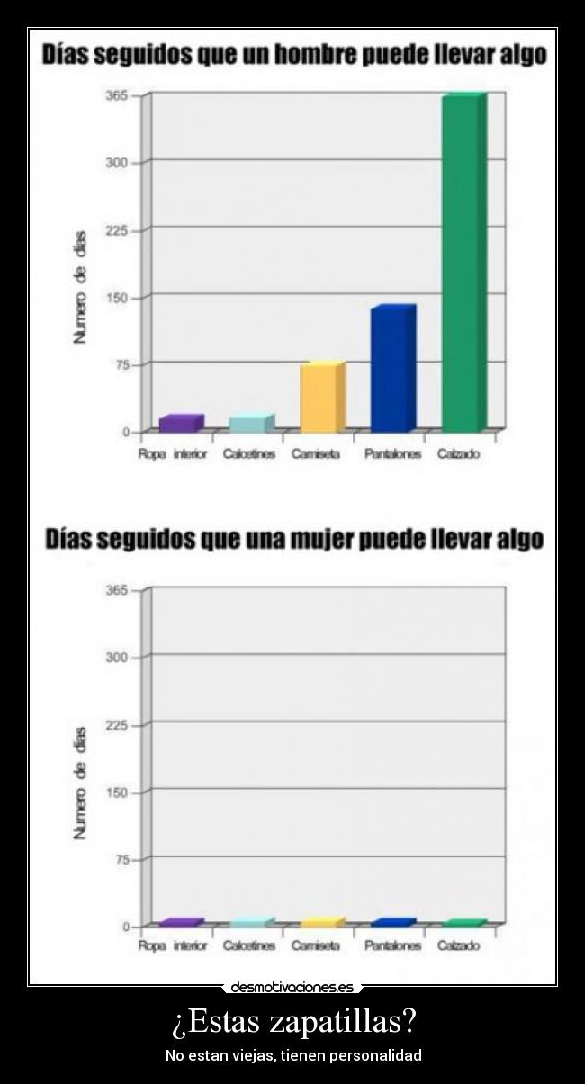 ¿Estas zapatillas? - 