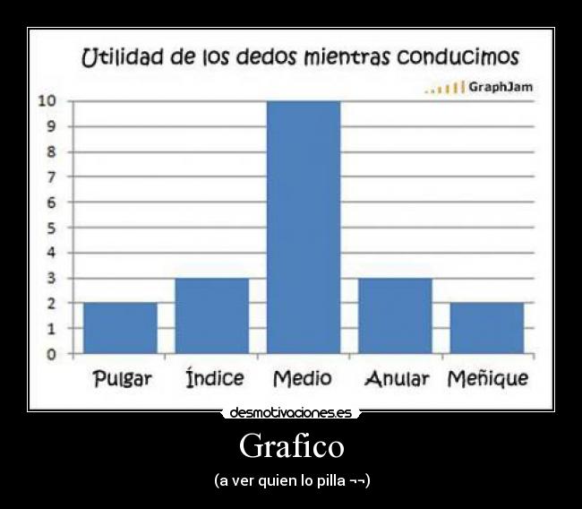 Grafico - (a ver quien lo pilla ¬¬)