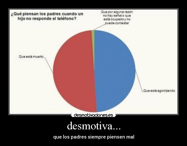 desmotiva... -