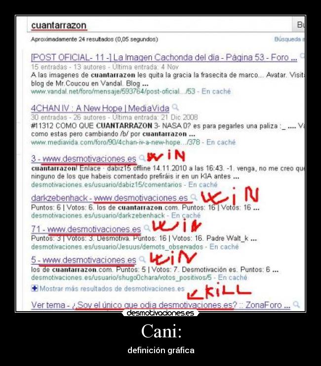 Cani: - definición gráfica