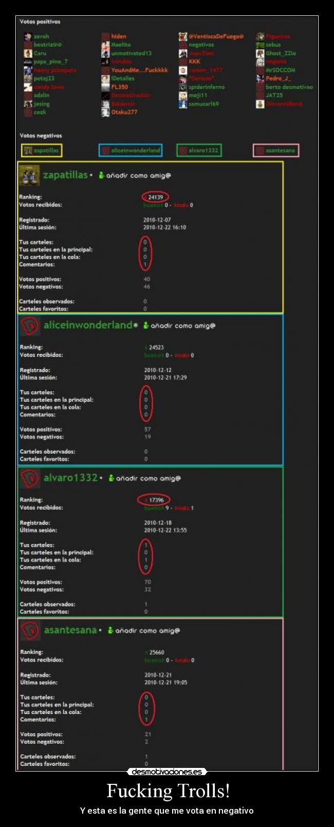 Fucking Trolls! - Y esta es la gente que me vota en negativo