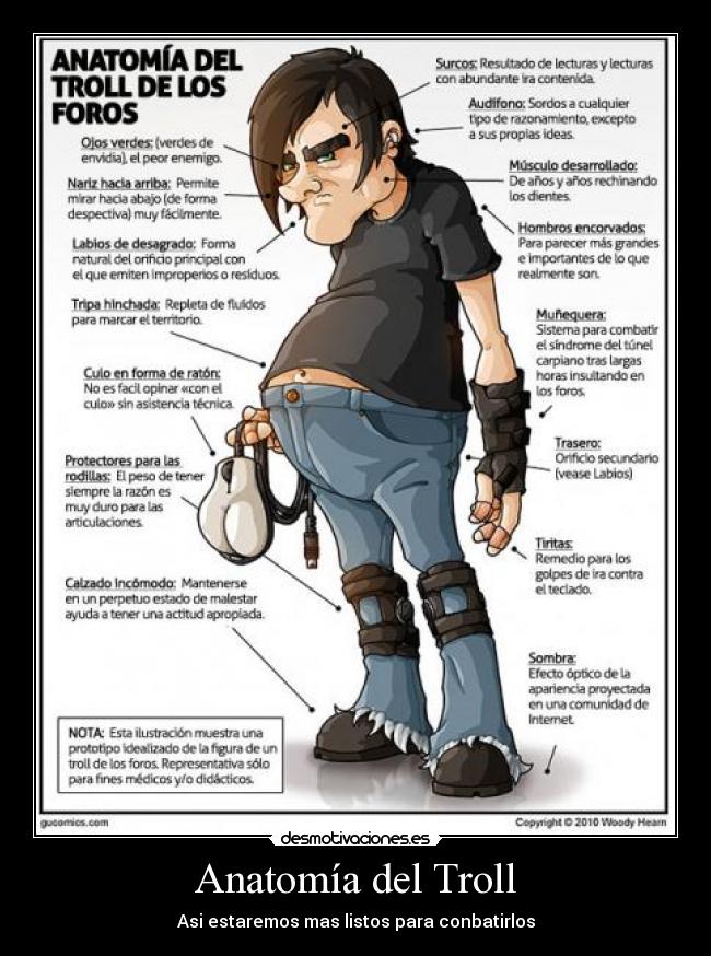 Anatomía del Troll - 