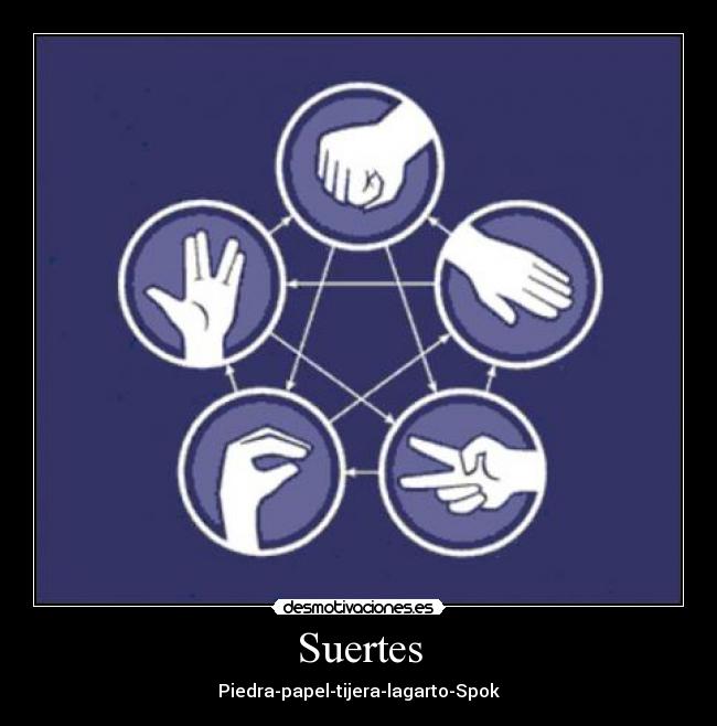 Suertes -
