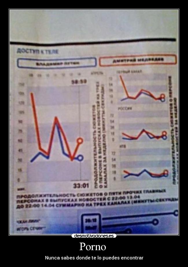 Porno - Nunca sabes donde te lo puedes encontrar