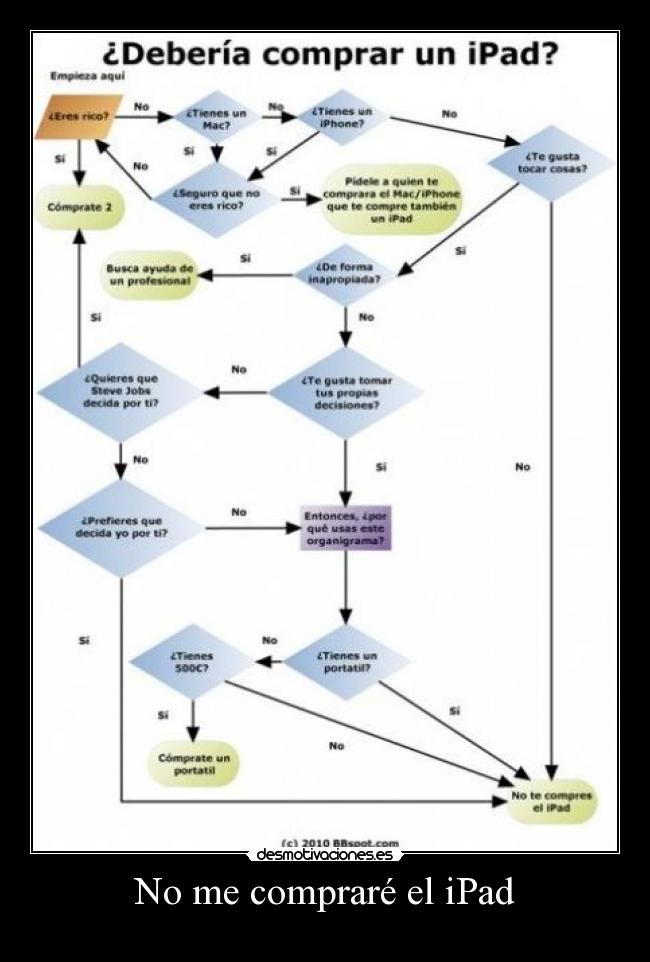 No me compraré el iPad -