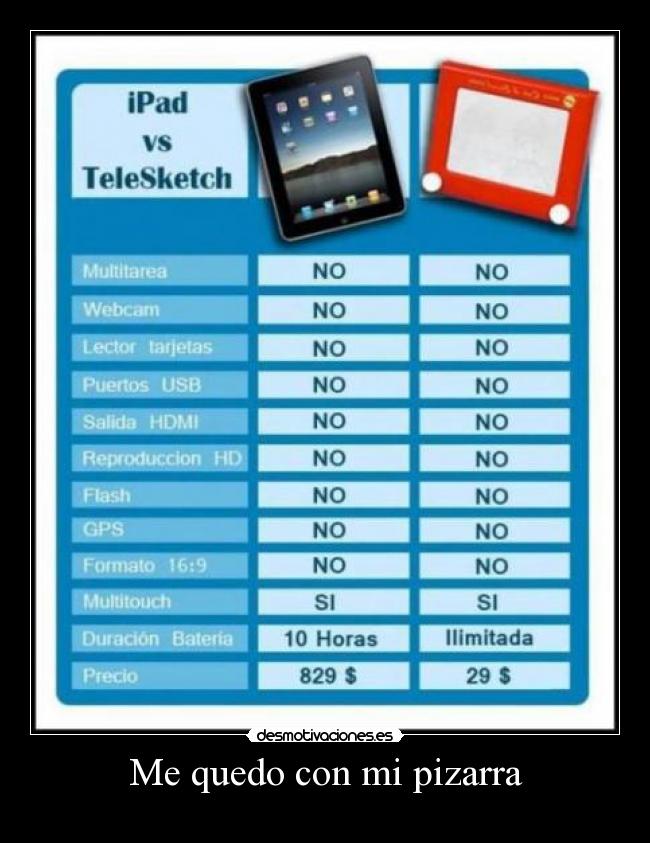 Me quedo con mi pizarra -