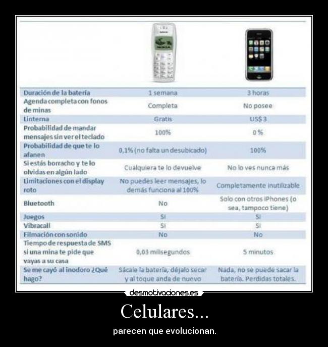 Celulares... - 